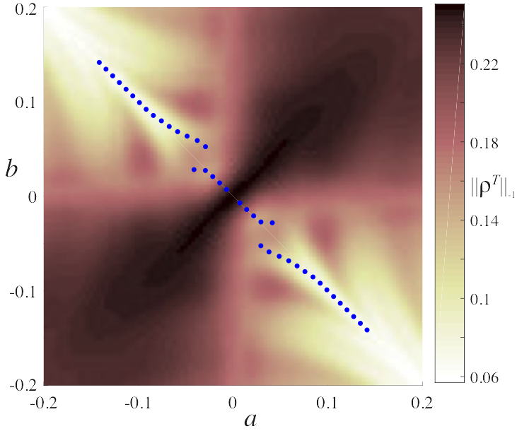 Figure 36